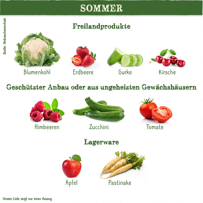 Saisonkalender Sommer